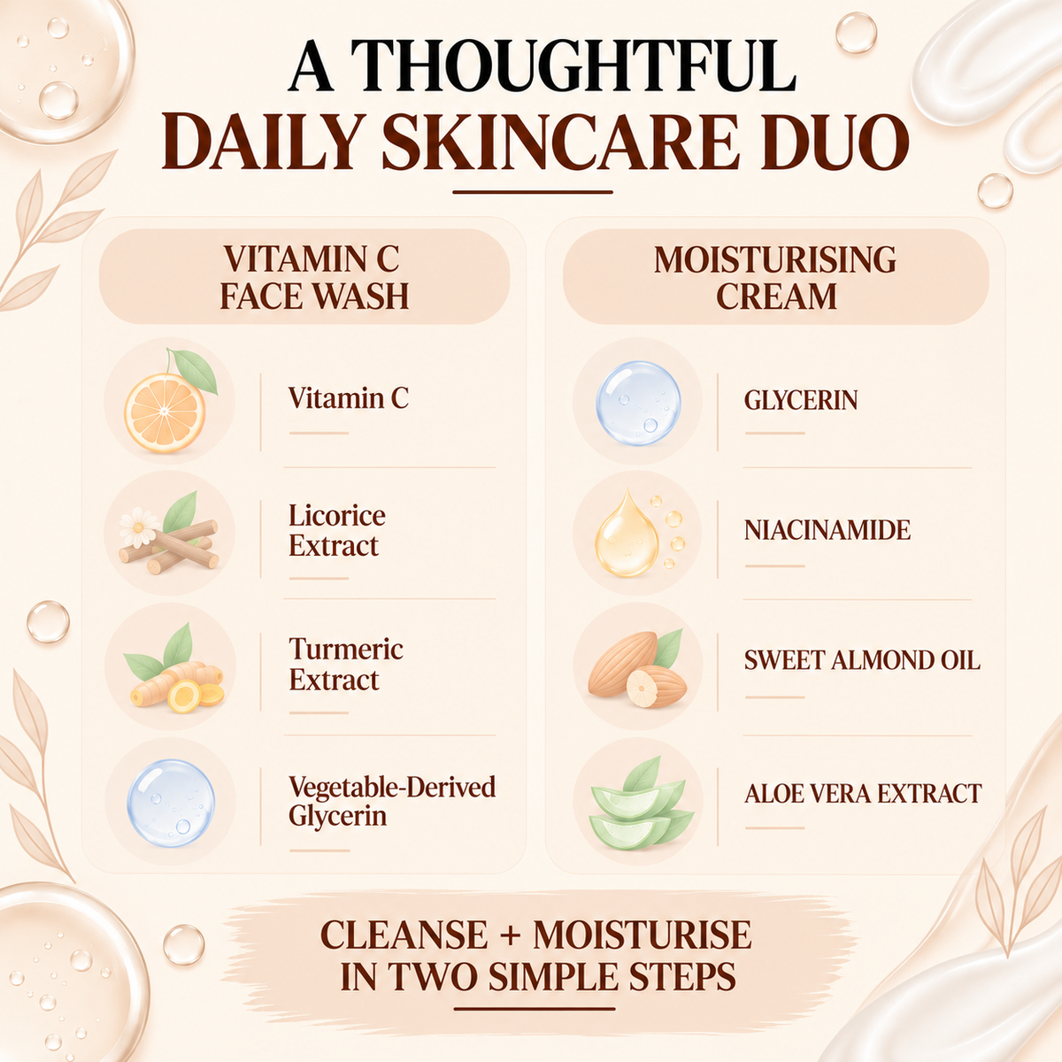 DAILY SKIN ESSENTIALS DUO