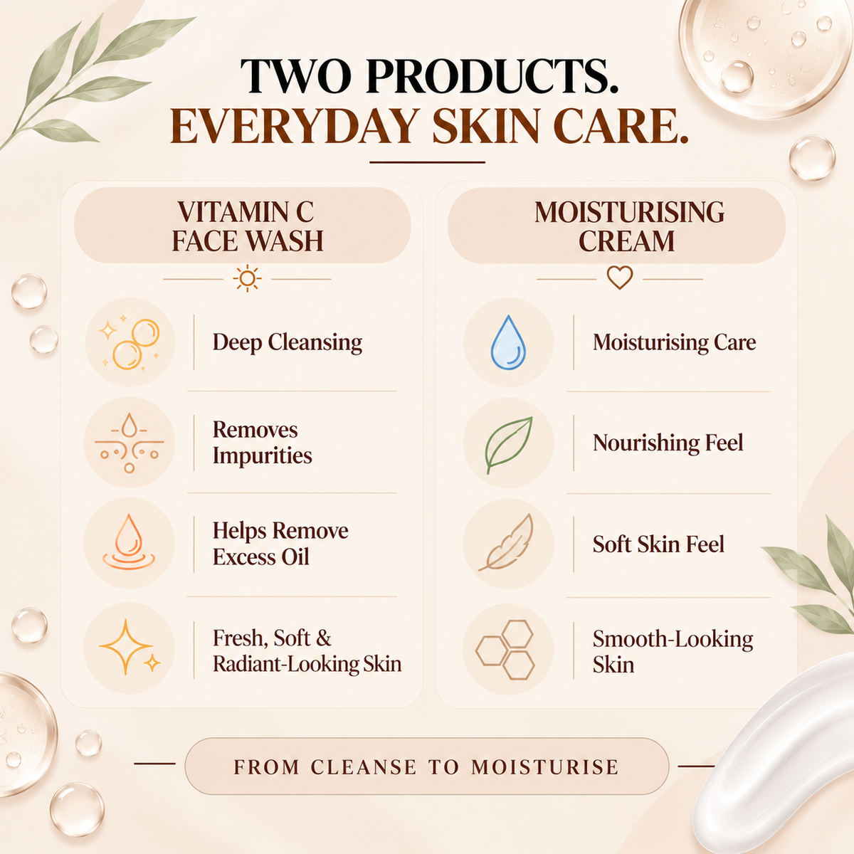 DAILY SKIN ESSENTIALS DUO